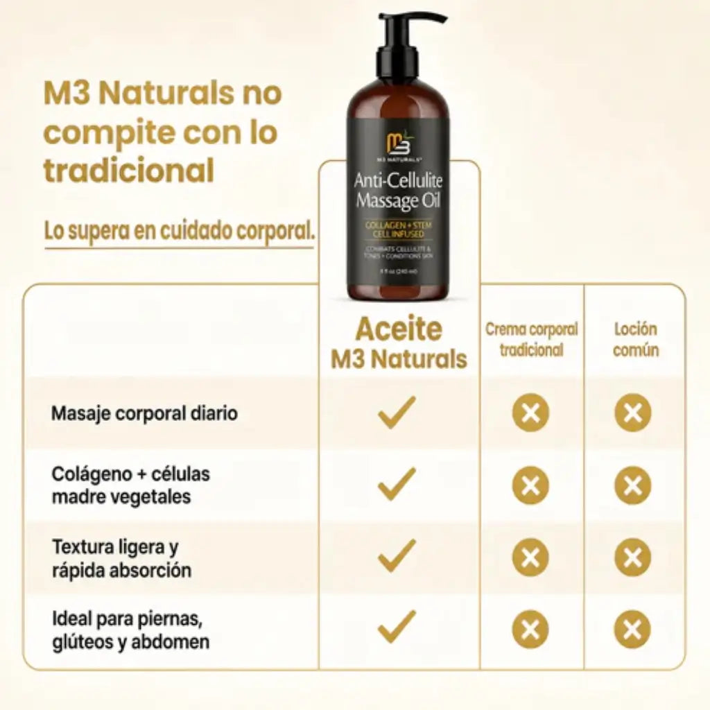 M3 Naturals™: El original de USA - Aceite Reafirmante & Anticelulitis