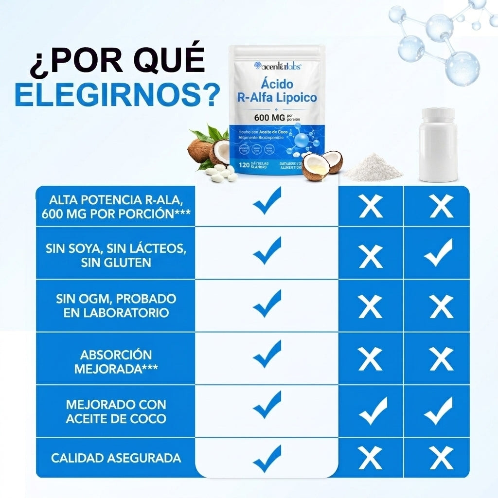 Ácido R-Alfa Lipoico Puro con Aceite de Coco MCT — El Antioxidante que Sí se Absorbe